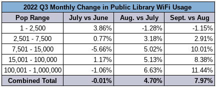Monthly Change in Library Internet Usage