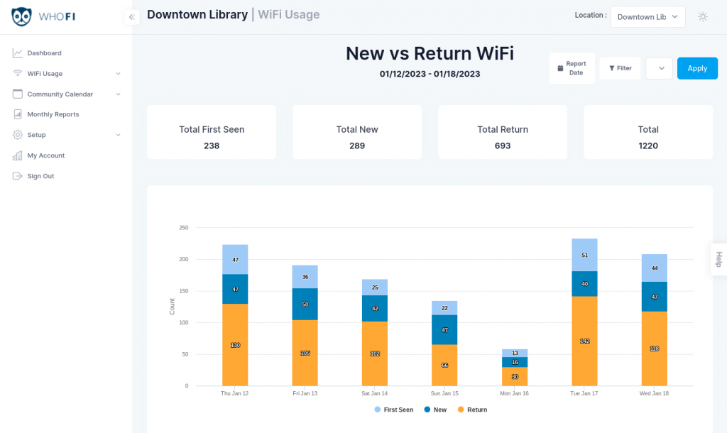 New vs Return Users WiFi