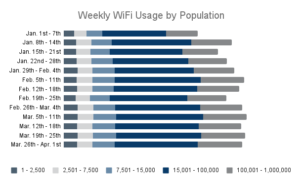 Public Library WiFi Usage Q1 2023 - WhoFi