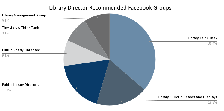 Library Director Recommended Facebook Groups