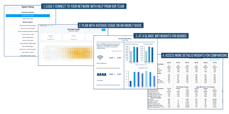 WiFi Analytics WhoFi