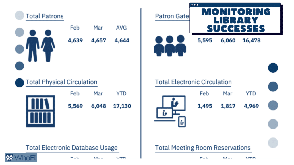 Monthly Reports Helping Librarians Thrive in 2025