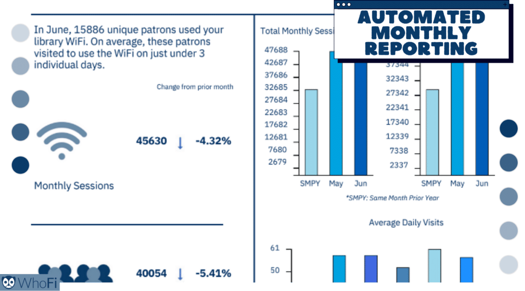 Monthly Reports Helping Libraries in 2025